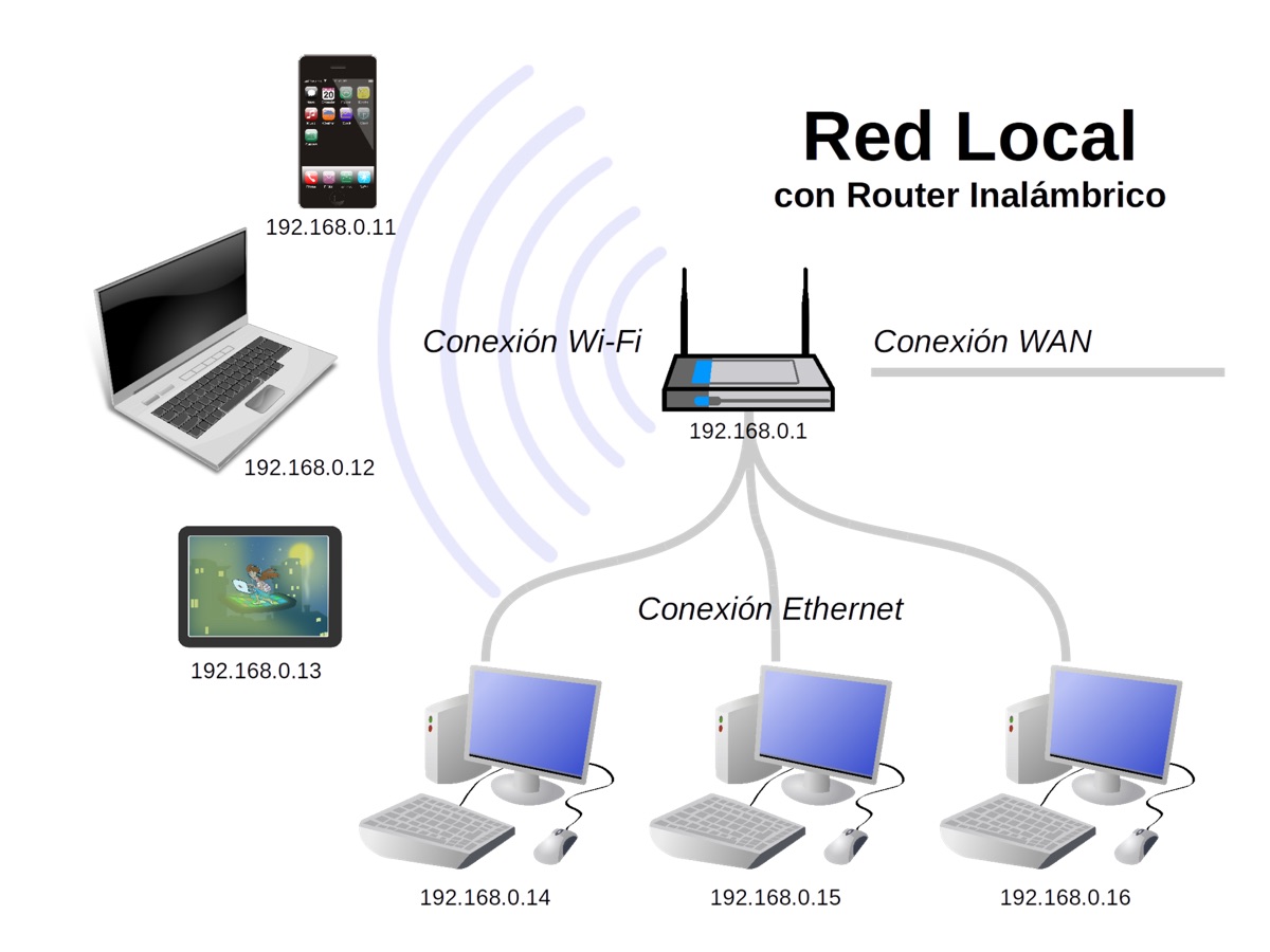 rota de rede com cabos ethernet