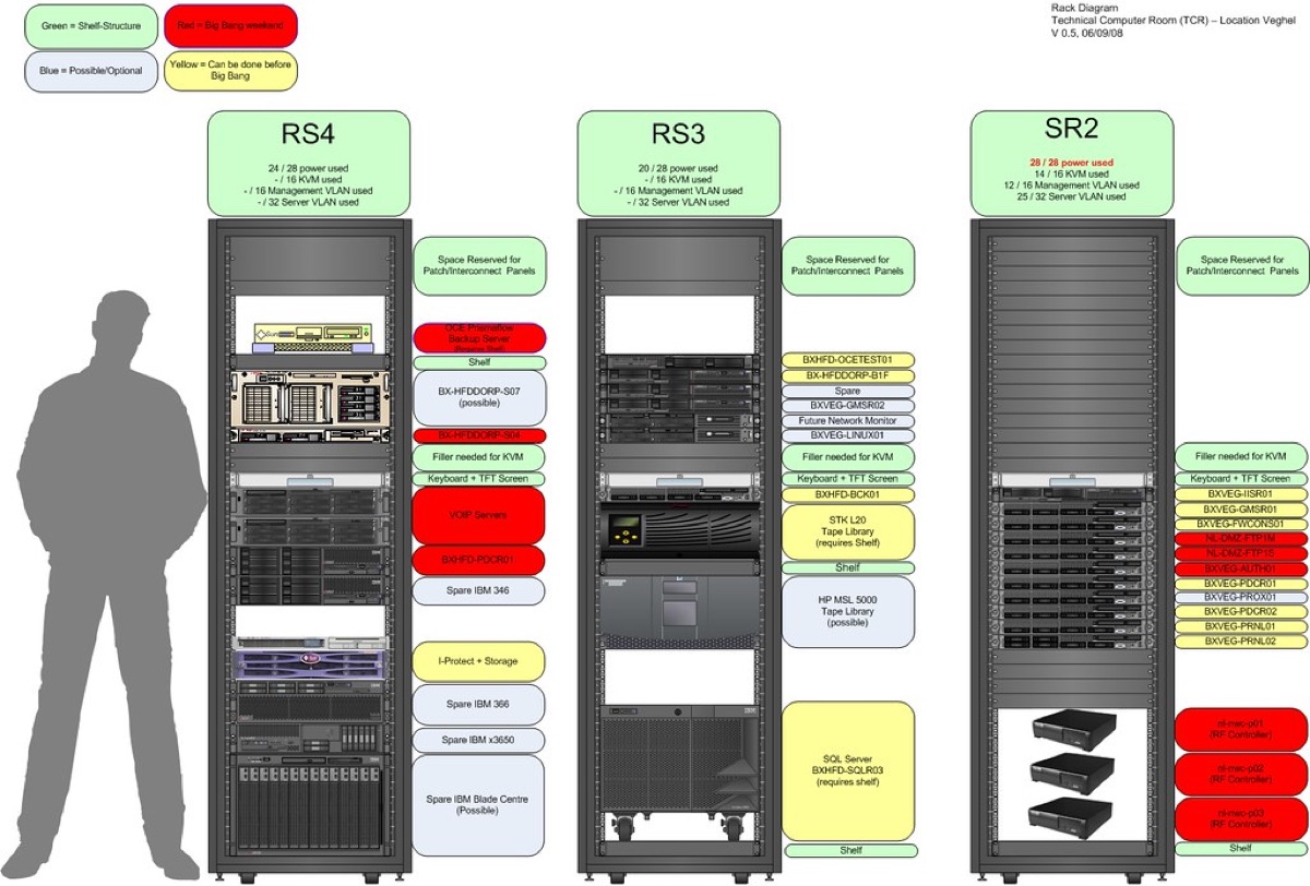 VLAN 구축 네트워크 케이블 연결